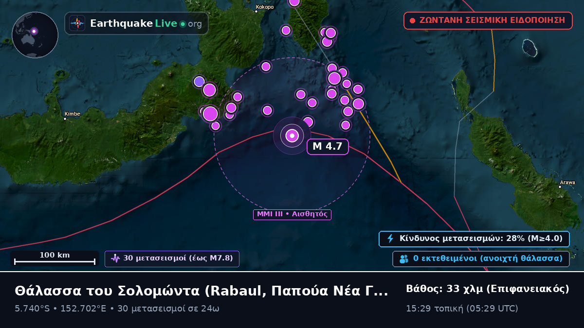 Θάλασσα του Σολομώντα (Παπούα Νέα Γουινέα)
