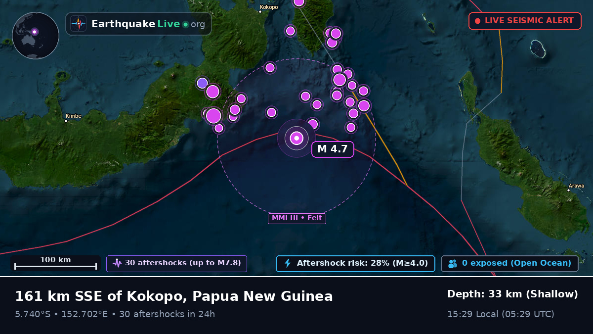 Solomon Sea (Papua New Guinea)