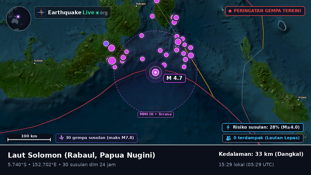 Laut Solomon (Papua Nugini)