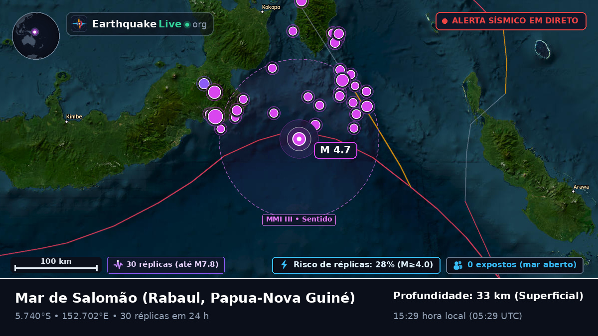 Mar de Salomão (Papua-Nova Guiné)