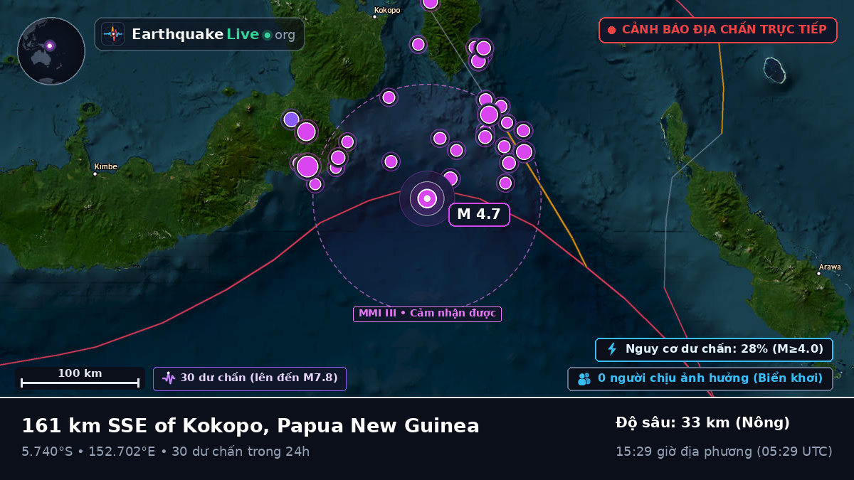 Biển Solomon (Papua New Guinea)