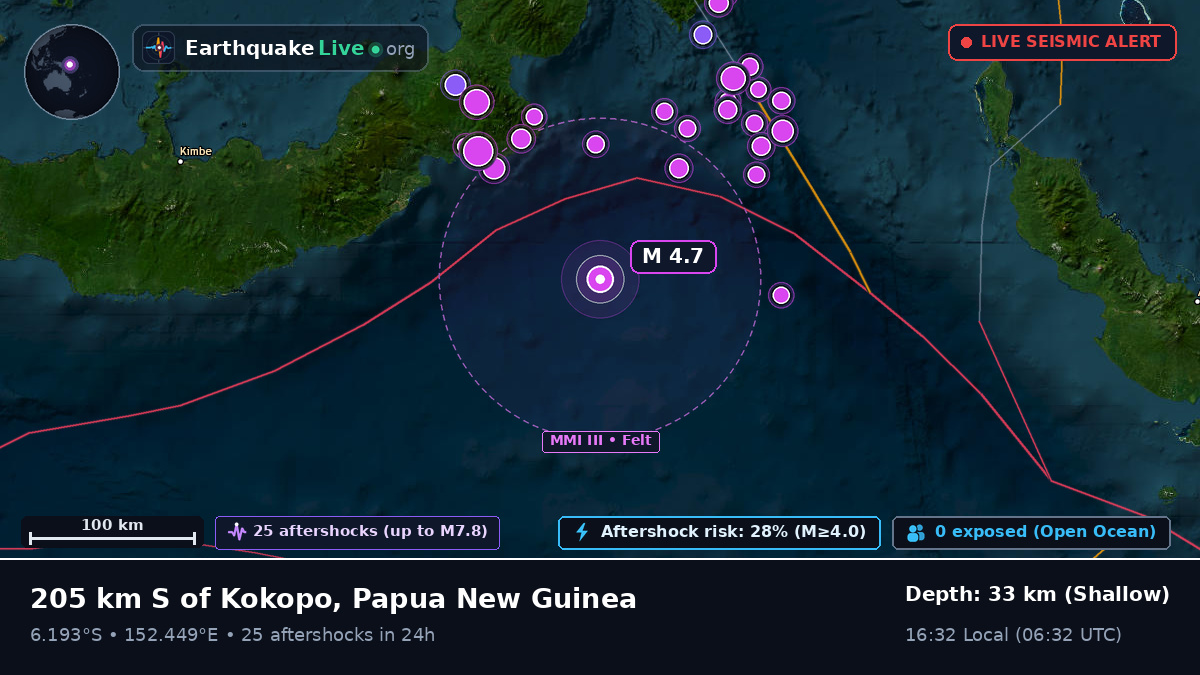 Solomon Sea (Papua New Guinea)