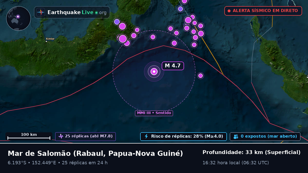 Mar de Salomão (Papua-Nova Guiné)