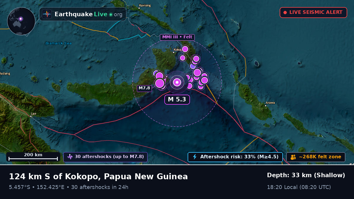 Solomon Sea (Papua New Guinea)