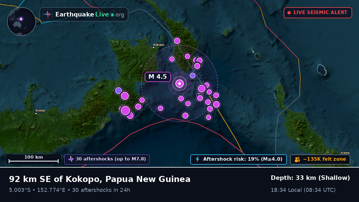Solomon Sea (Papua New Guinea)