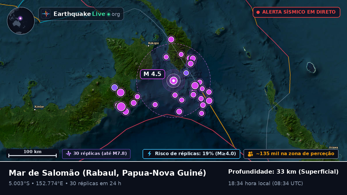 Mar de Salomão (Papua-Nova Guiné)