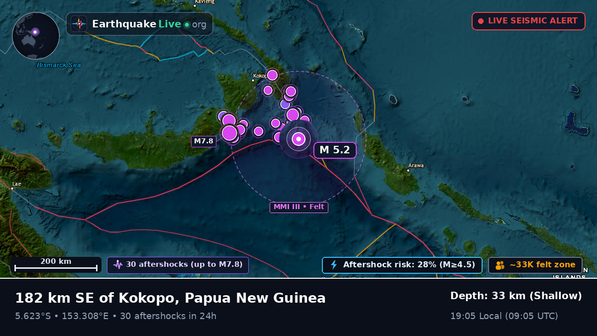 Solomon Sea (Papua New Guinea)