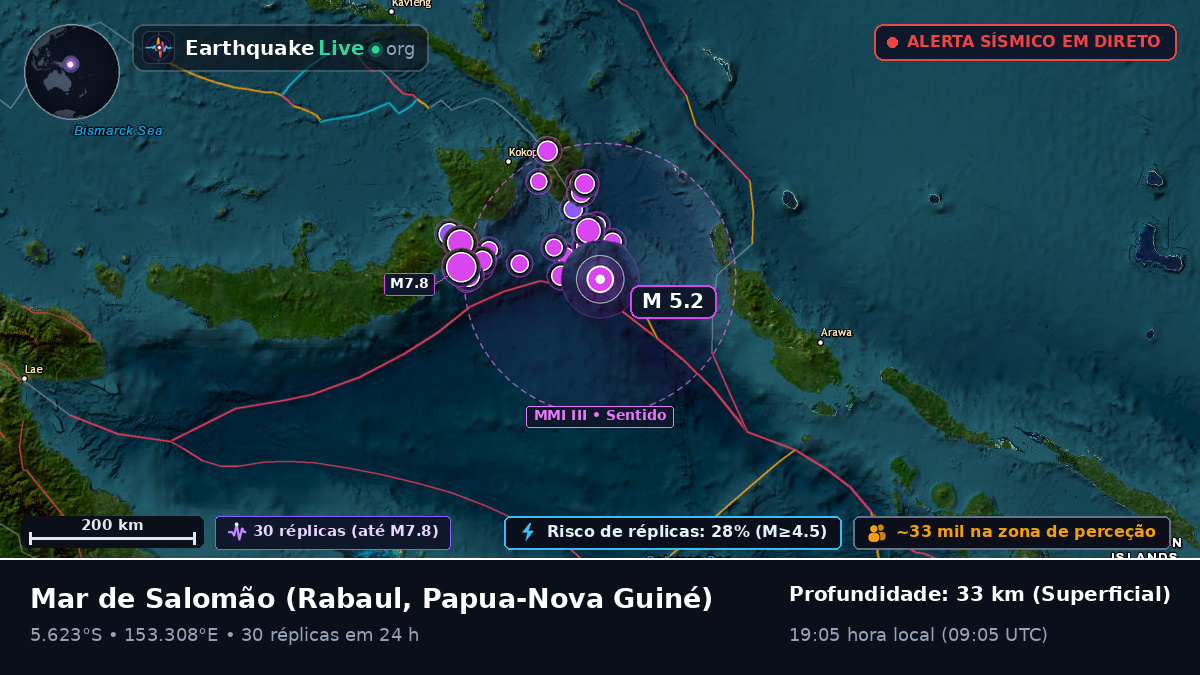 Mar de Salomão (Papua-Nova Guiné)