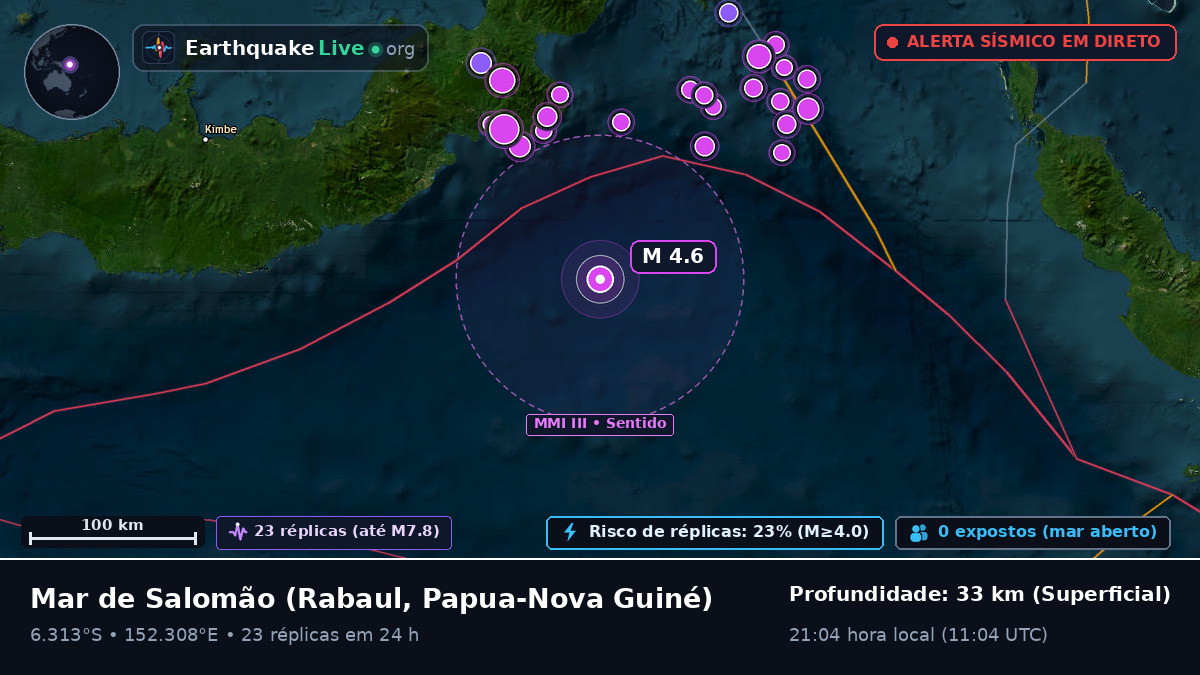 Mar de Salomão (Papua-Nova Guiné)