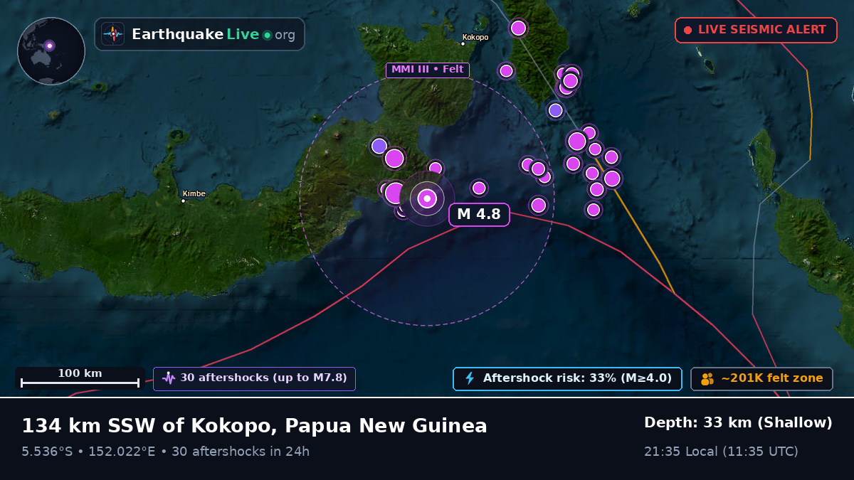 Solomon Sea (Papua New Guinea)