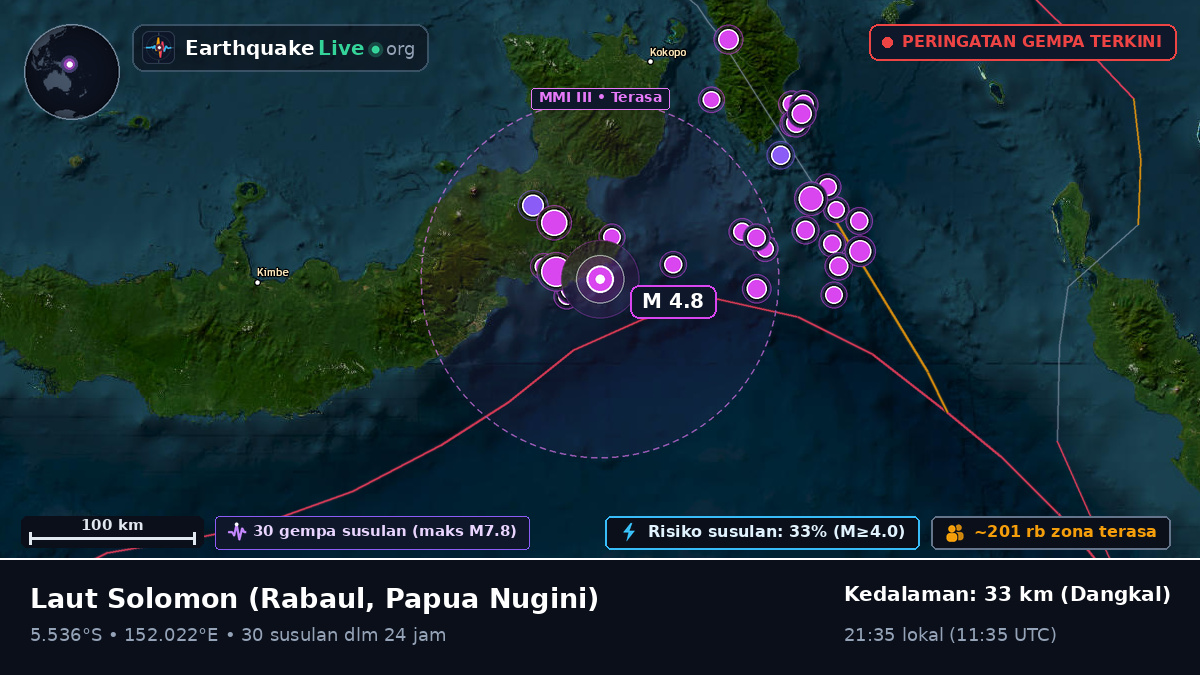 Laut Solomon (Papua Nugini)