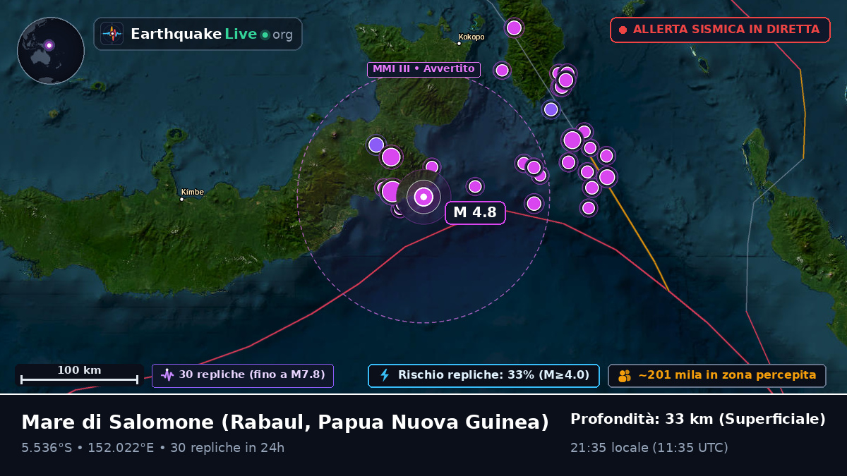 Mare di Salomone (Papua Nuova Guinea)