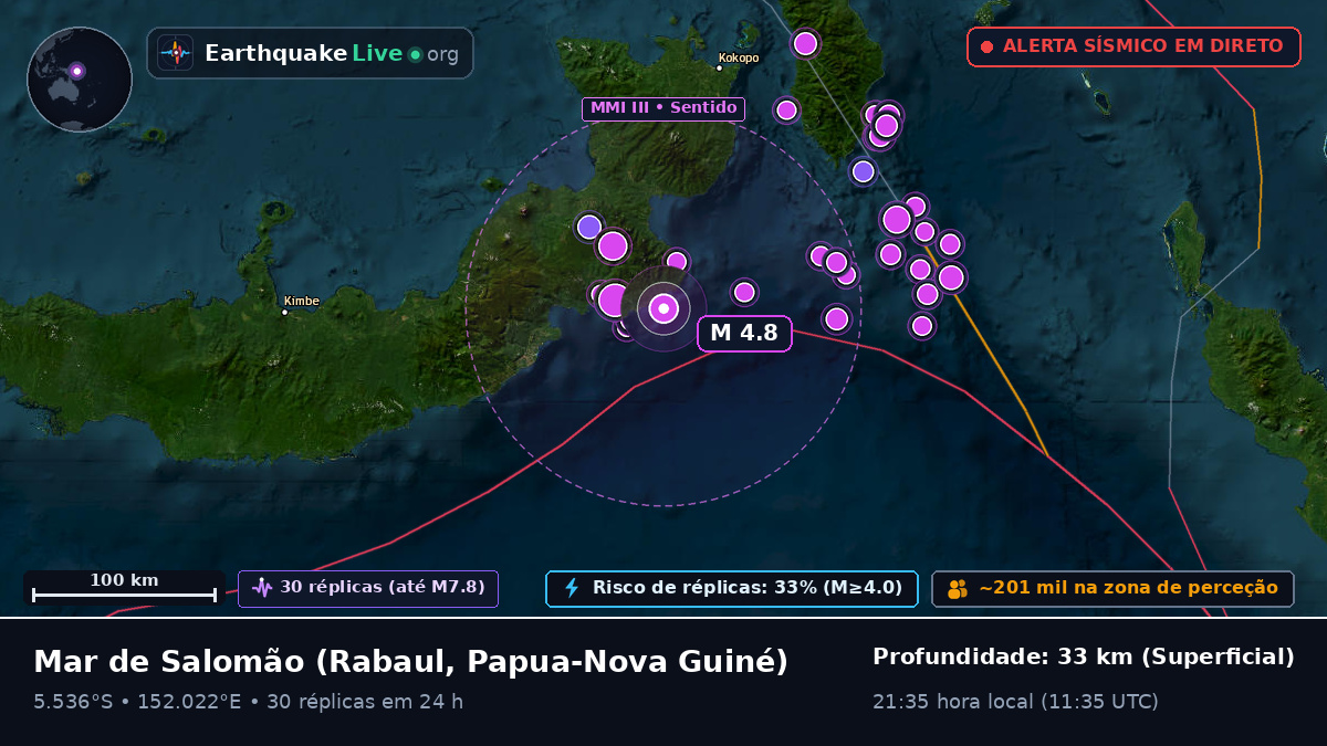 Mar de Salomão (Papua-Nova Guiné)