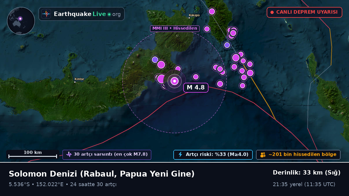 Solomon Denizi (Papua Yeni Gine)