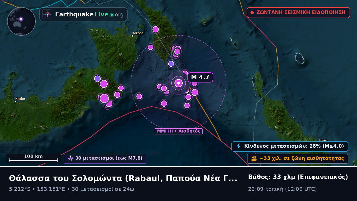 Θάλασσα του Σολομώντα (Παπούα Νέα Γουινέα)