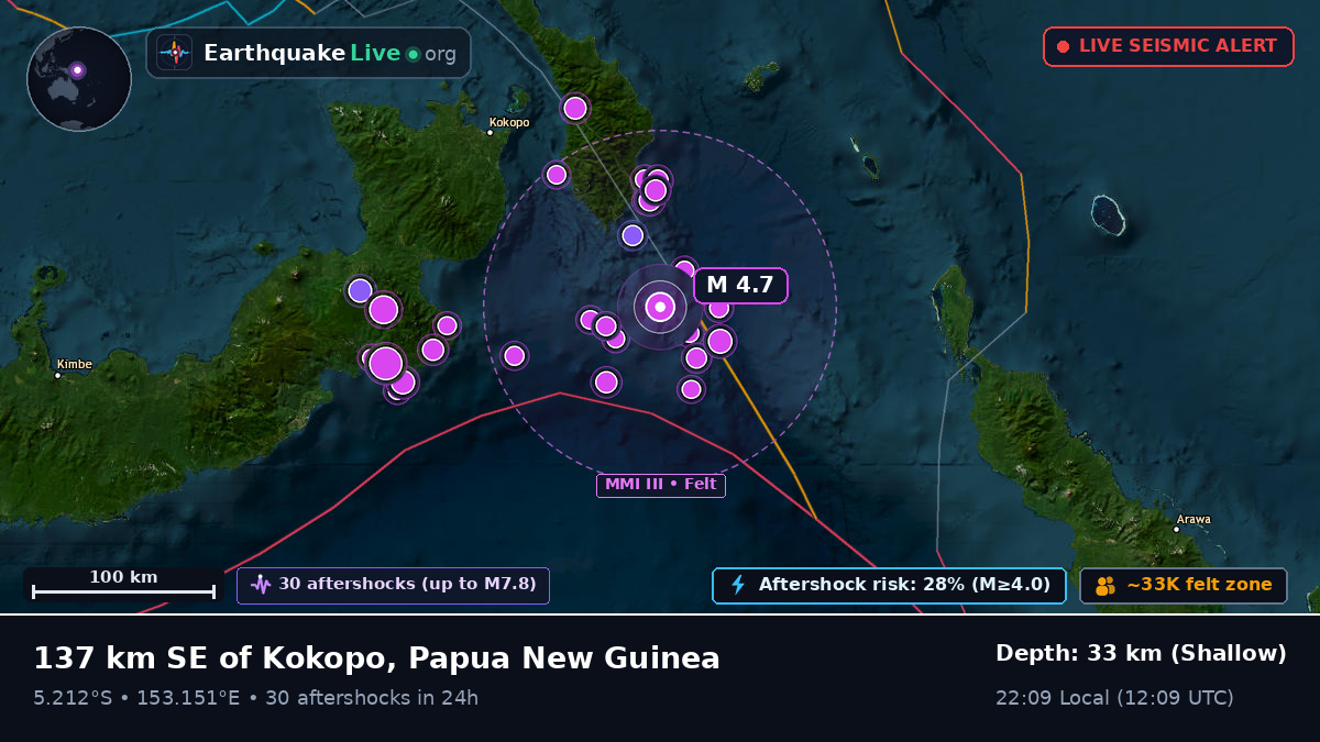 Solomon Sea (Papua New Guinea)
