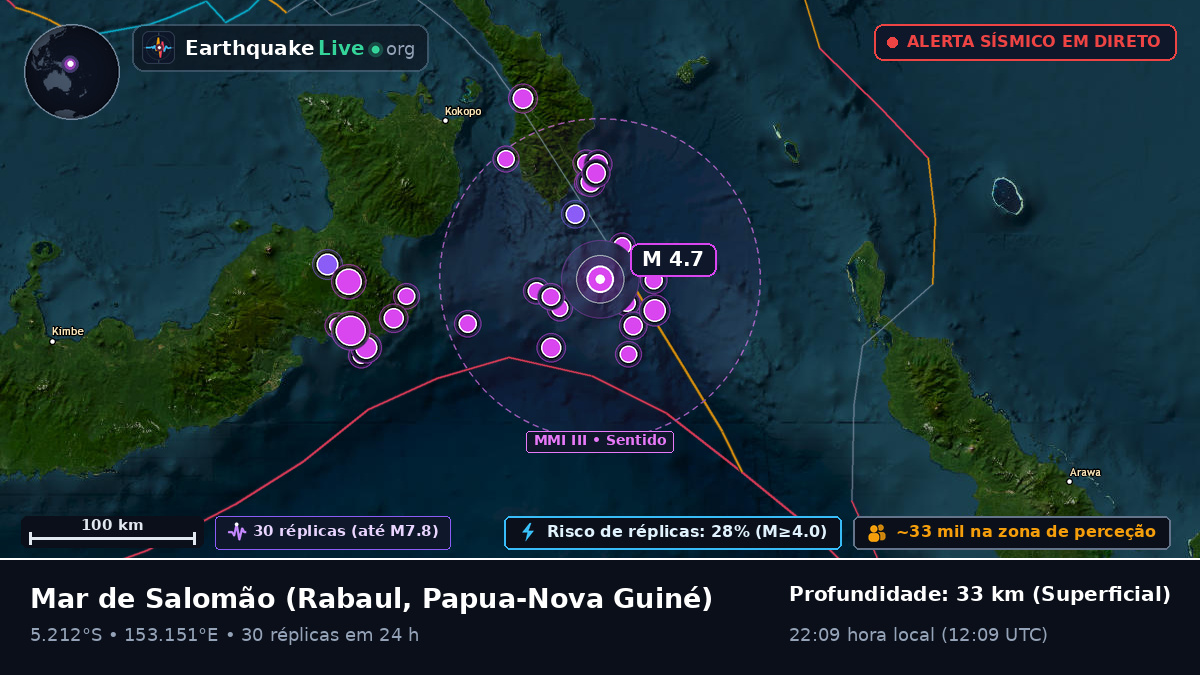 Mar de Salomão (Papua-Nova Guiné)
