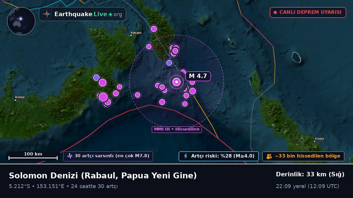 Solomon Denizi (Papua Yeni Gine)