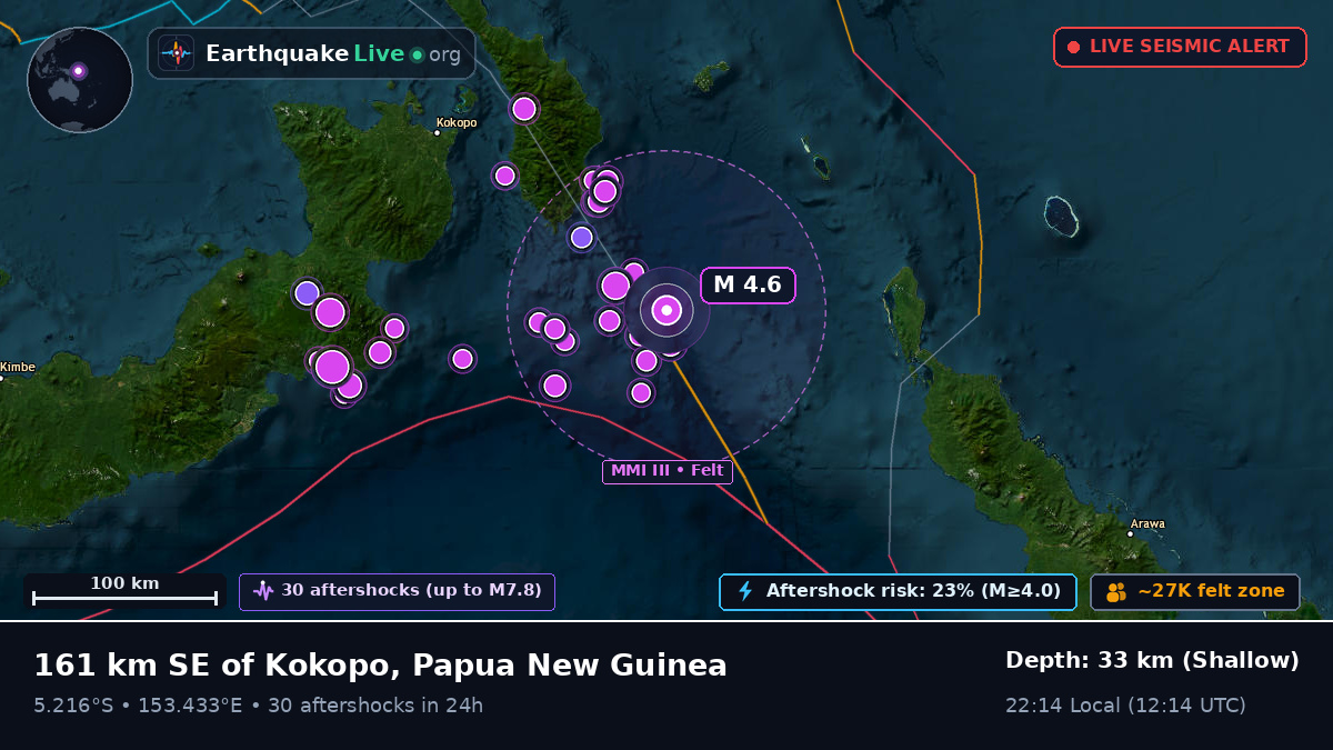 Solomon Sea (Papua New Guinea)
