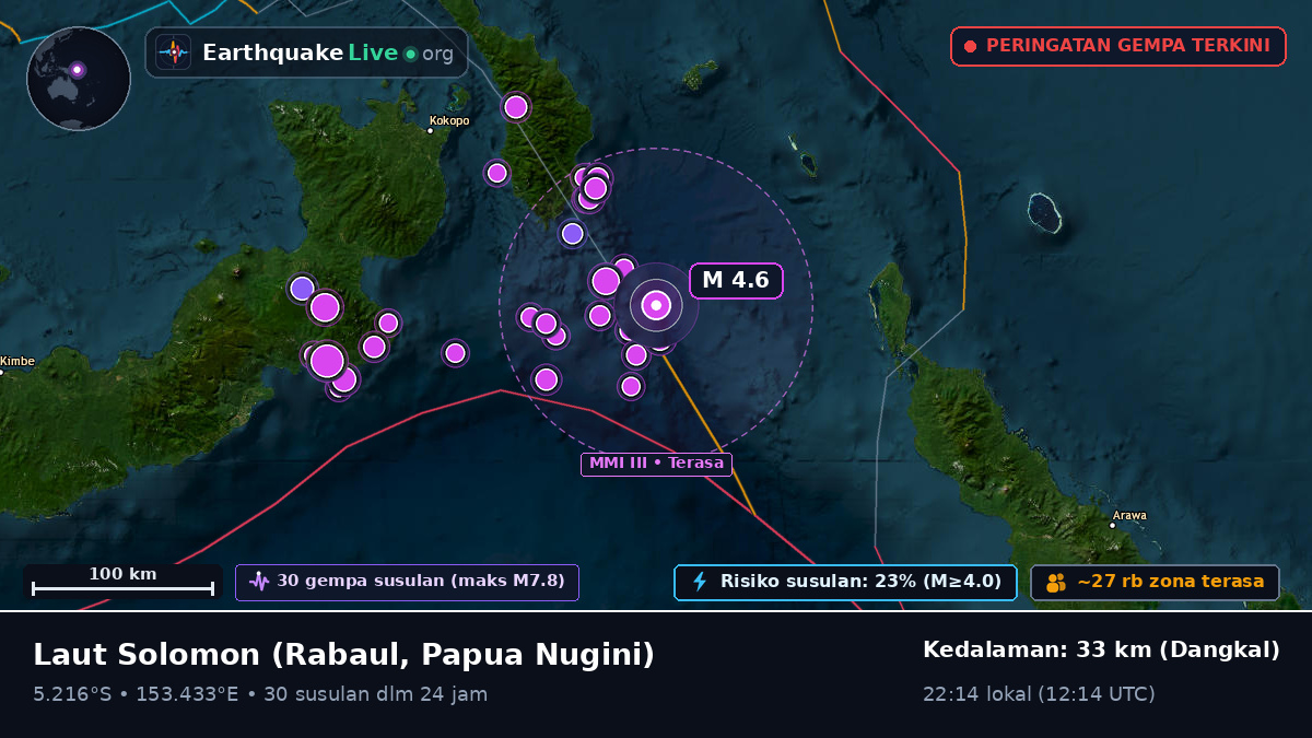 Laut Solomon (Papua Nugini)