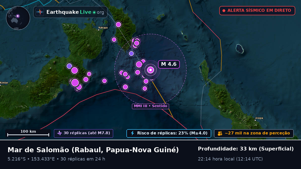 Mar de Salomão (Papua-Nova Guiné)