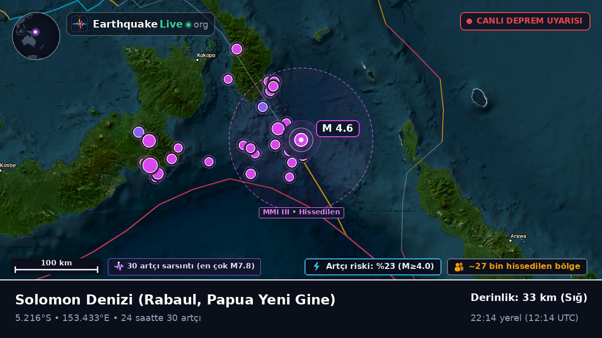Solomon Denizi (Papua Yeni Gine)