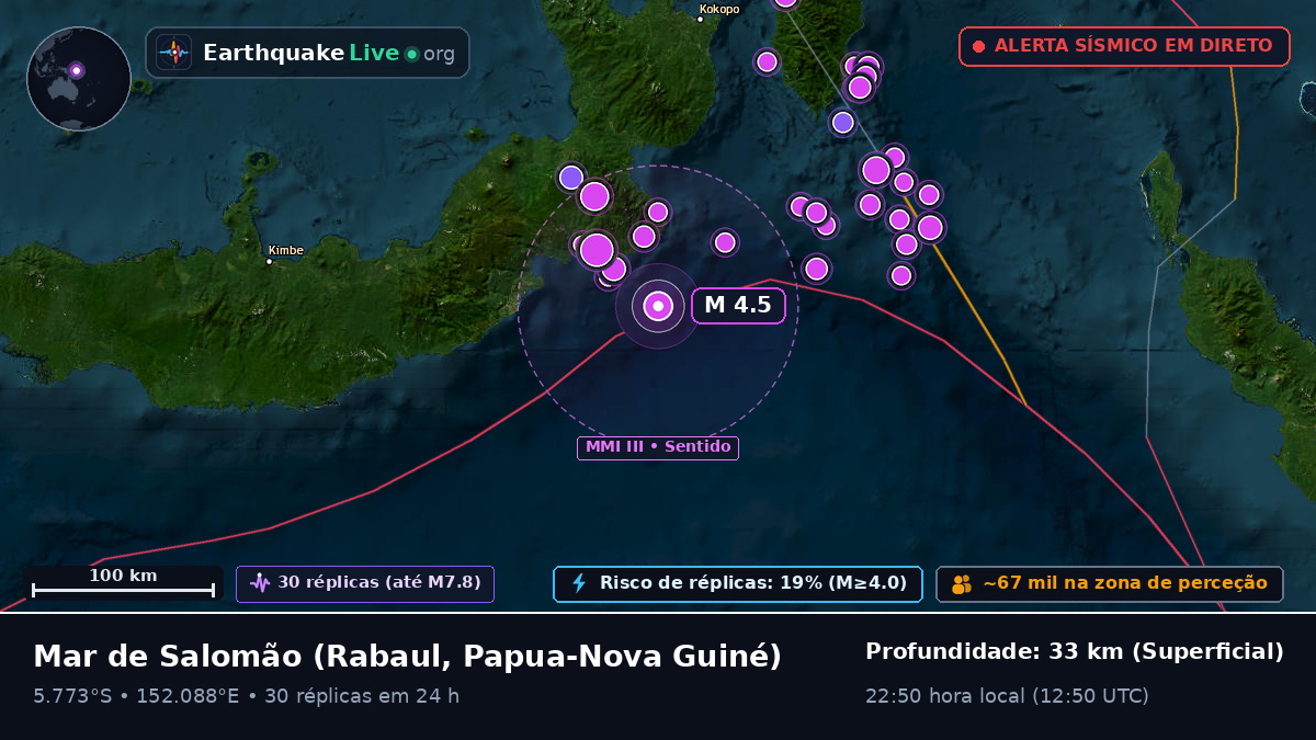 Mar de Salomão (Papua-Nova Guiné)