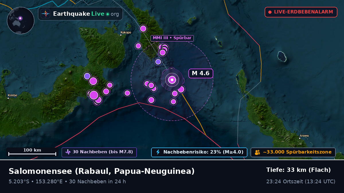 Salomonensee (Papua-Neuguinea)