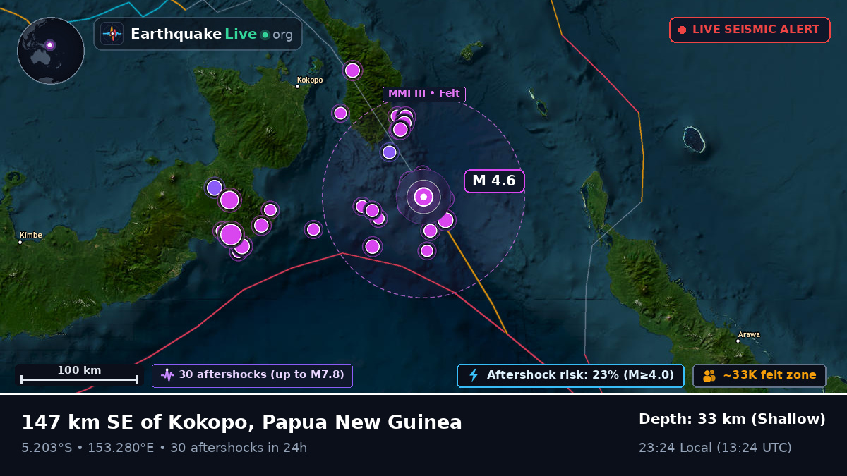 Solomon Sea (Papua New Guinea)