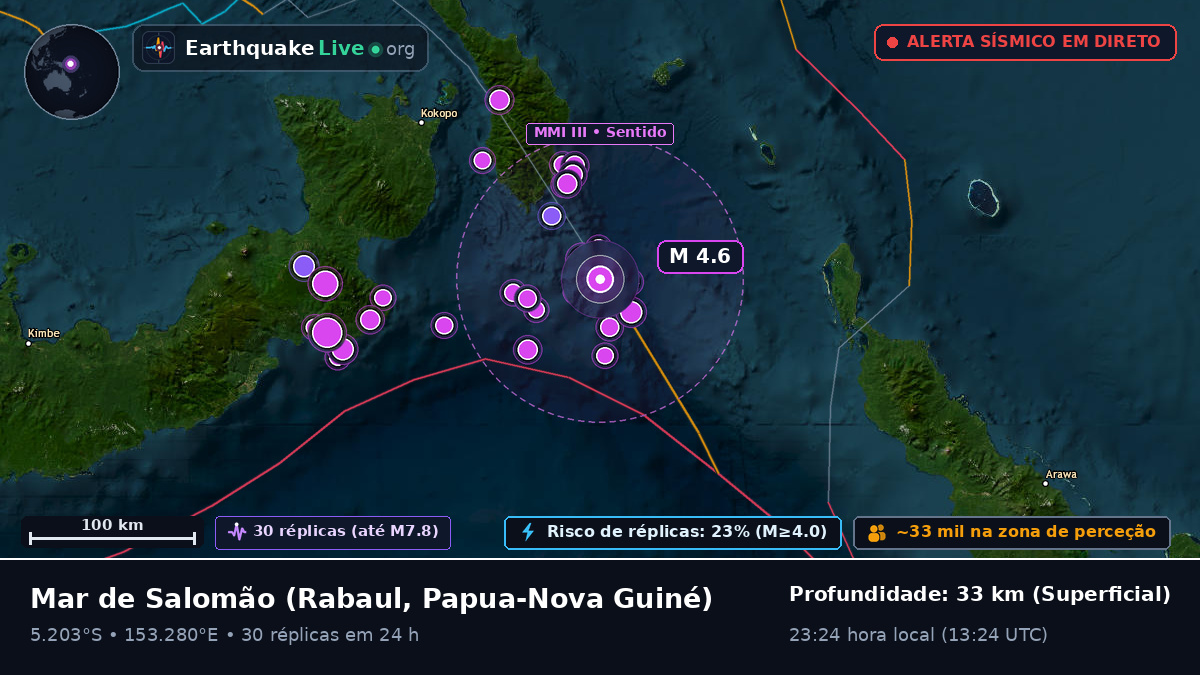 Mar de Salomão (Papua-Nova Guiné)