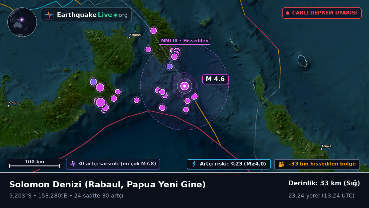 Solomon Denizi (Papua Yeni Gine)
