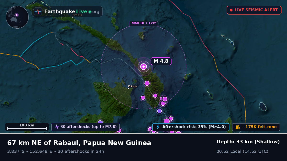 East New Britain, Papua New Guinea
