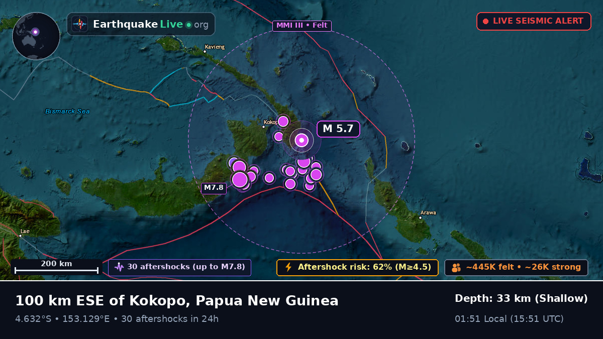 Off the coast of Rabaul, Papua New Guinea