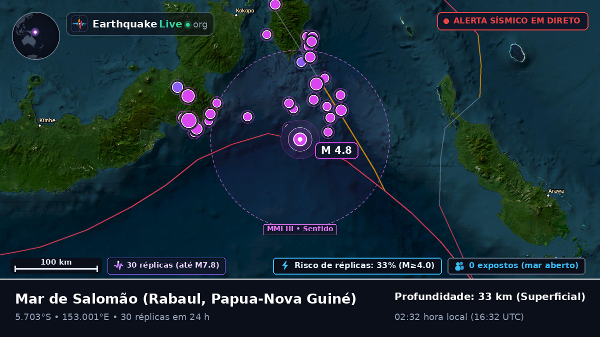 Mar de Salomão (Papua-Nova Guiné)
