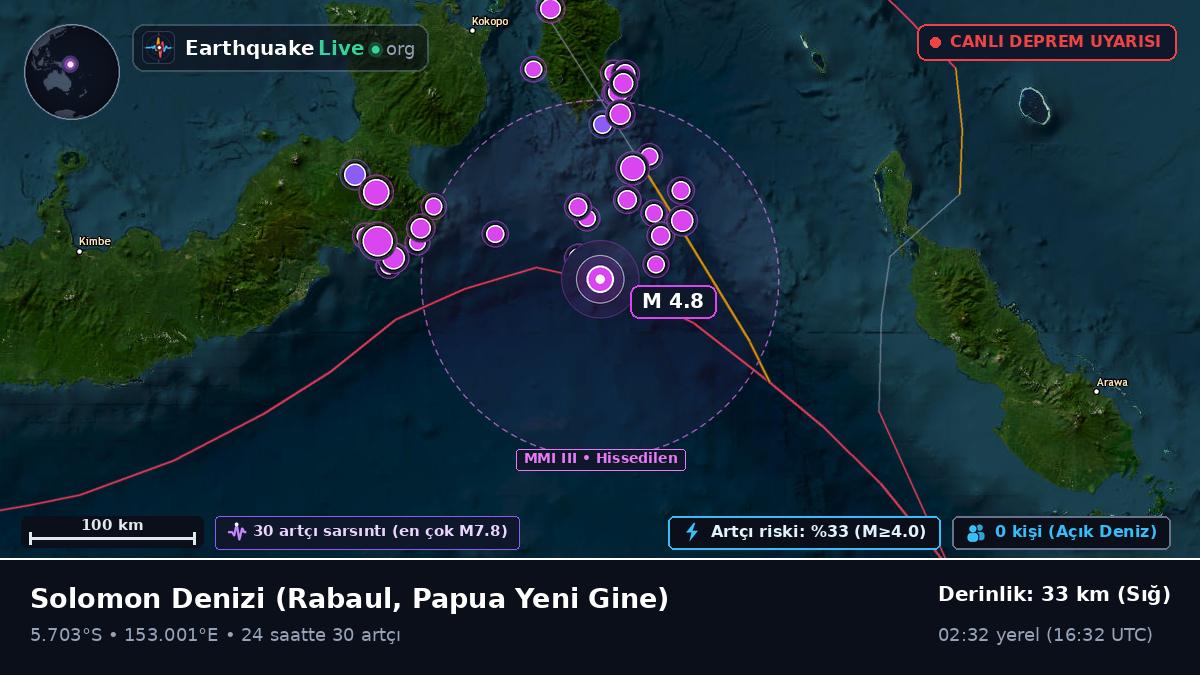 Solomon Denizi (Papua Yeni Gine)