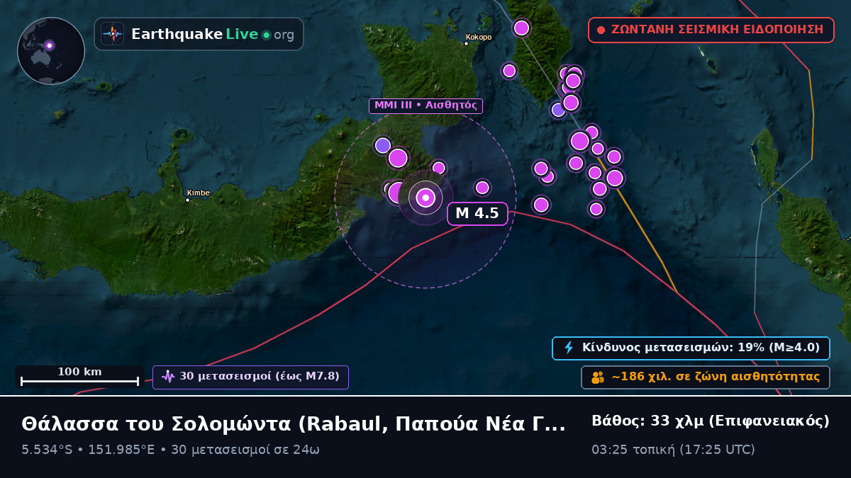 Θάλασσα του Σολομώντα (Παπούα Νέα Γουινέα)