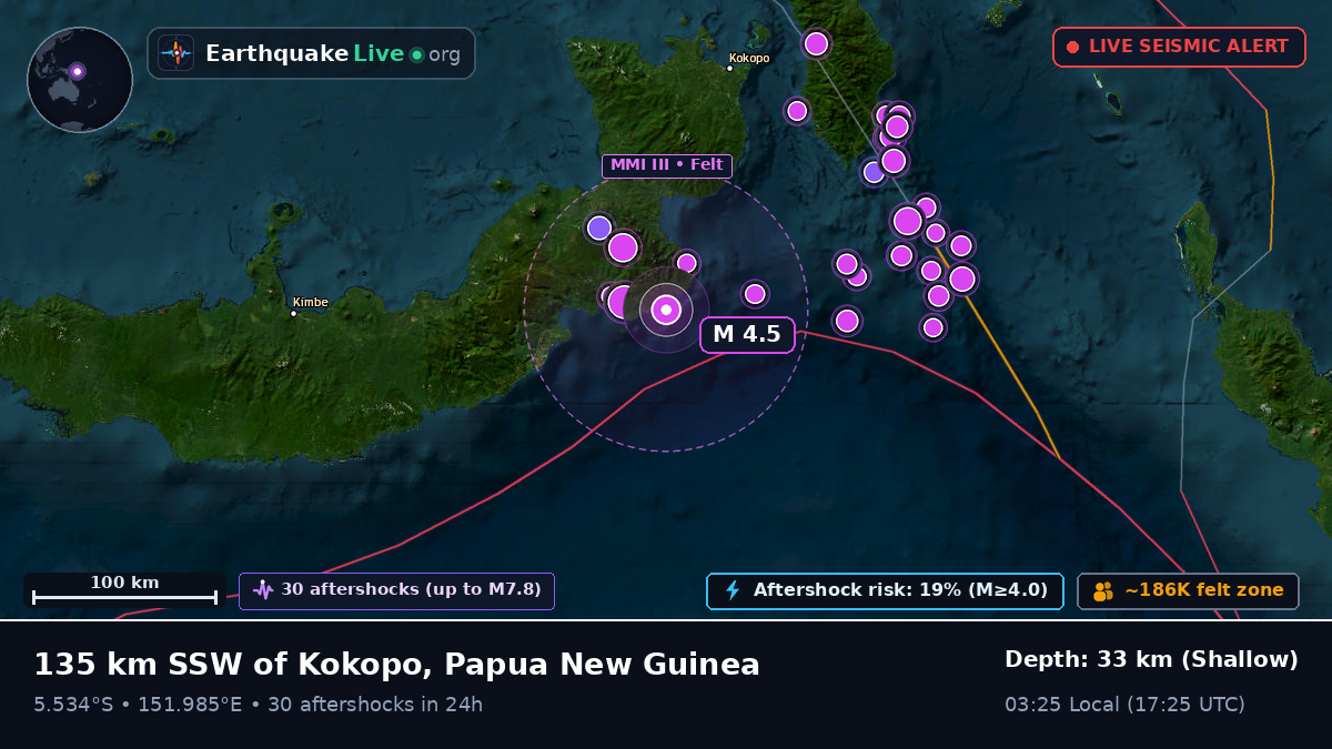 Solomon Sea (Papua New Guinea)