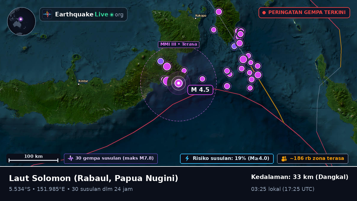 Laut Solomon (Papua Nugini)