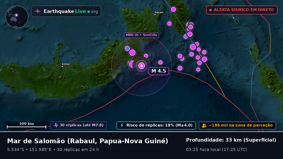 Mar de Salomão (Papua-Nova Guiné)