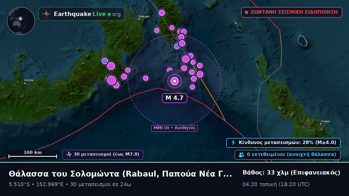 Θάλασσα του Σολομώντα (Παπούα Νέα Γουινέα)