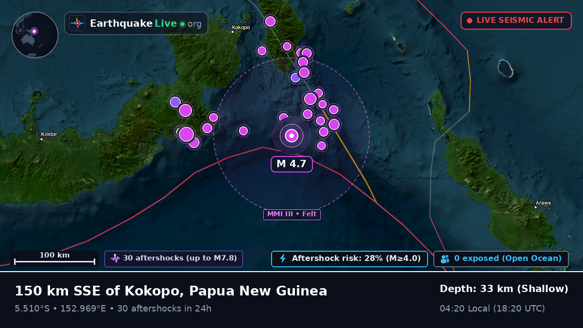 Solomon Sea (Papua New Guinea)