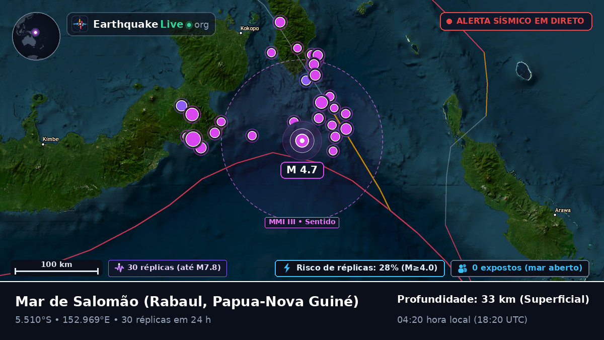 Mar de Salomão (Papua-Nova Guiné)