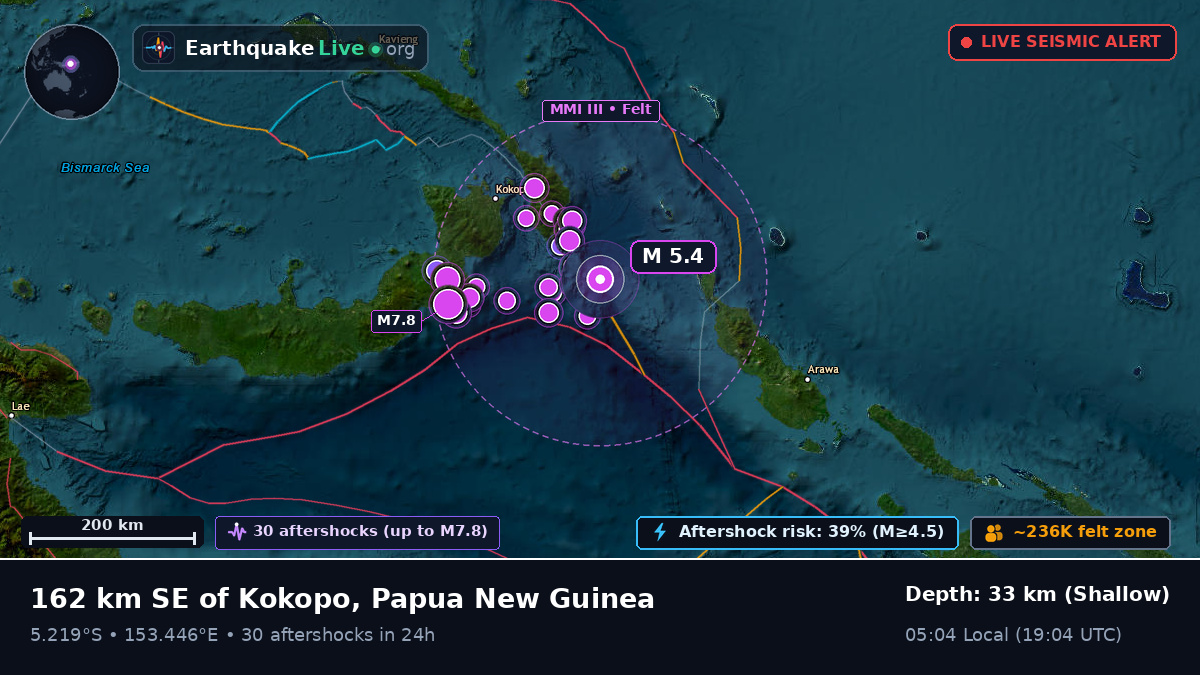 Solomon Sea (Papua New Guinea)