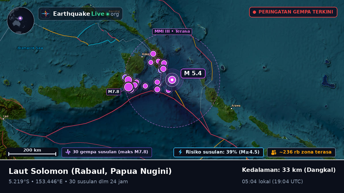 Laut Solomon (Papua Nugini)