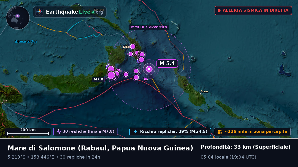 Mare di Salomone (Papua Nuova Guinea)