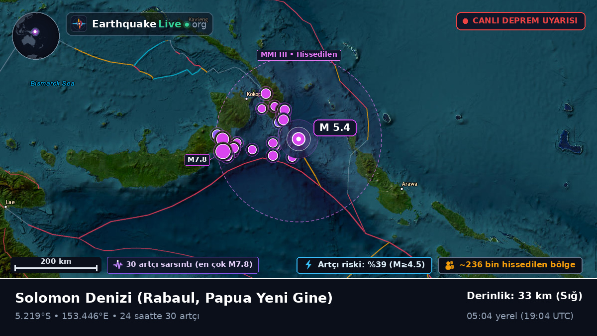 Solomon Denizi (Papua Yeni Gine)