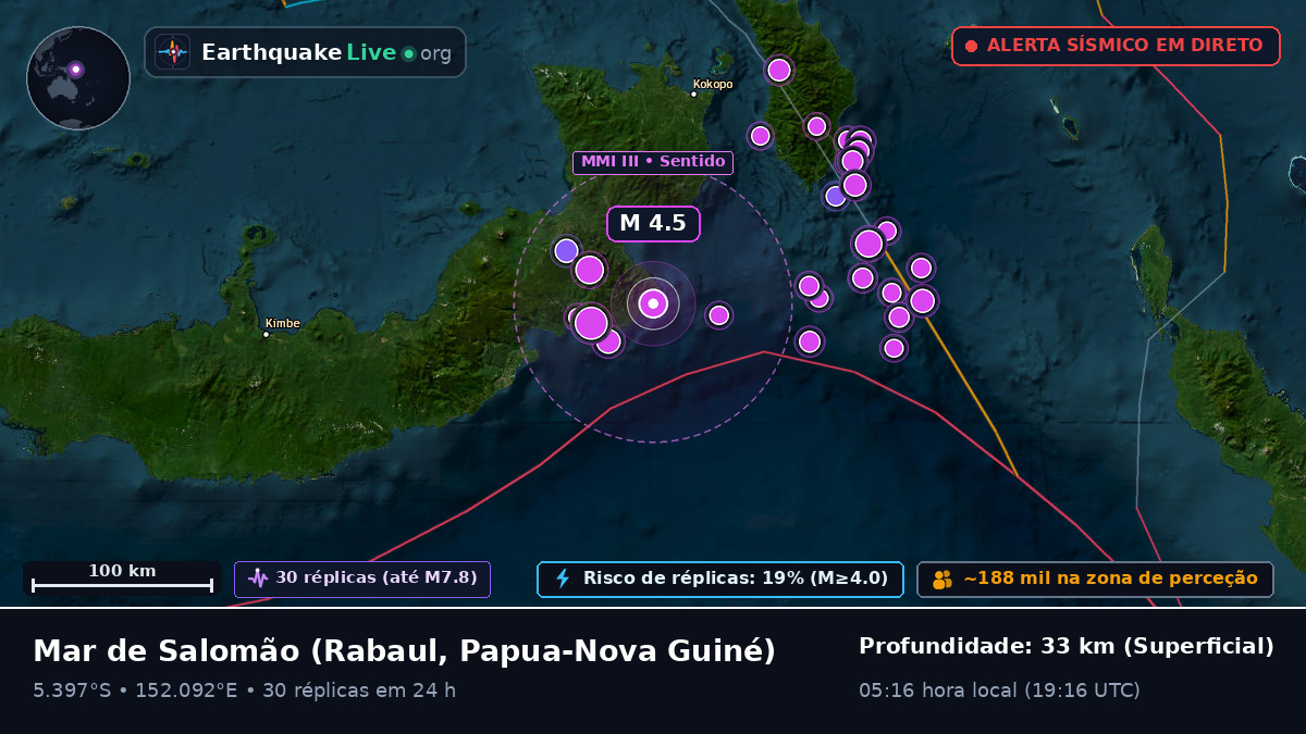 Mar de Salomão (Papua-Nova Guiné)