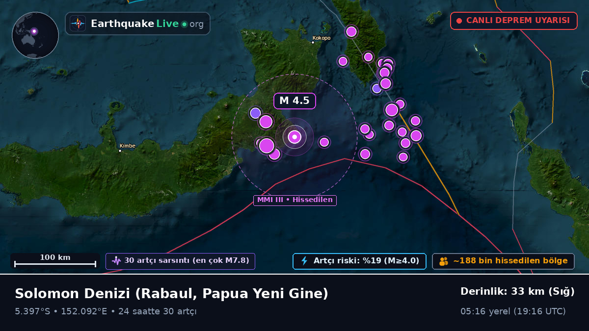 Solomon Denizi (Papua Yeni Gine)