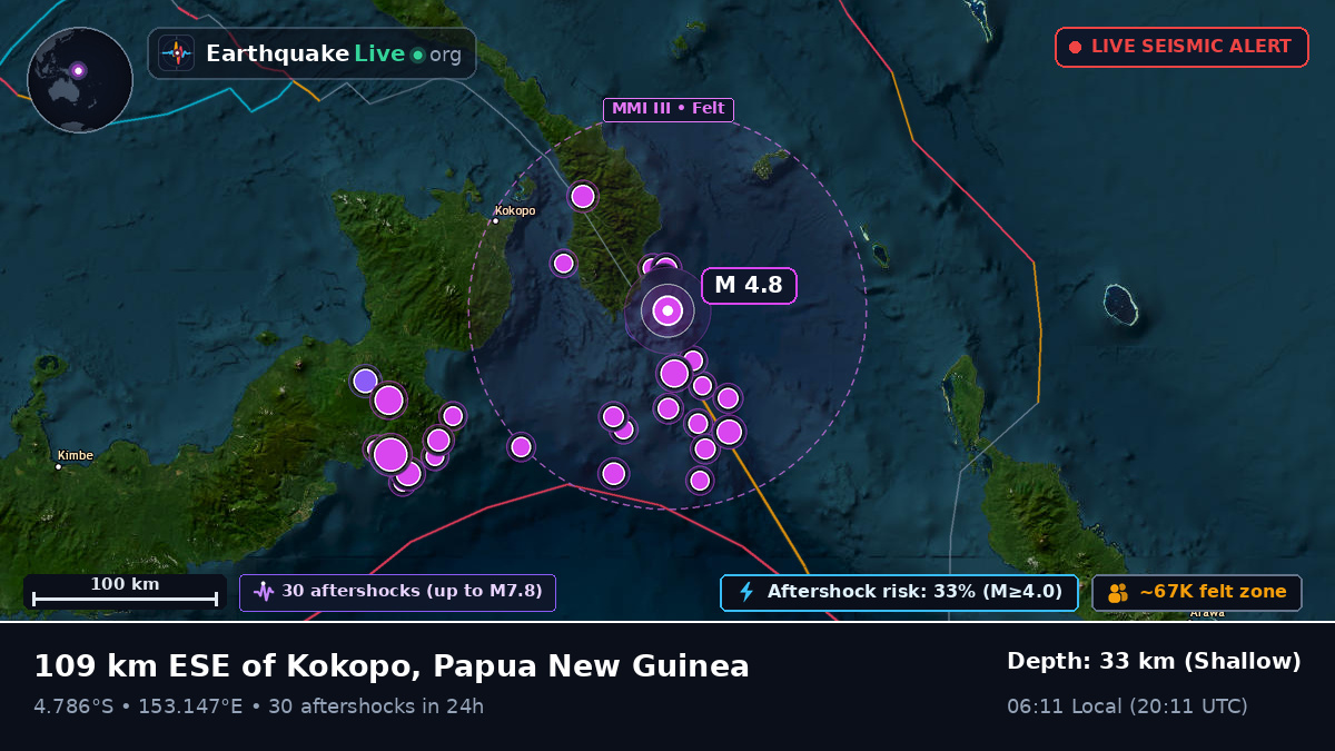 Off the coast of Rabaul, Papua New Guinea