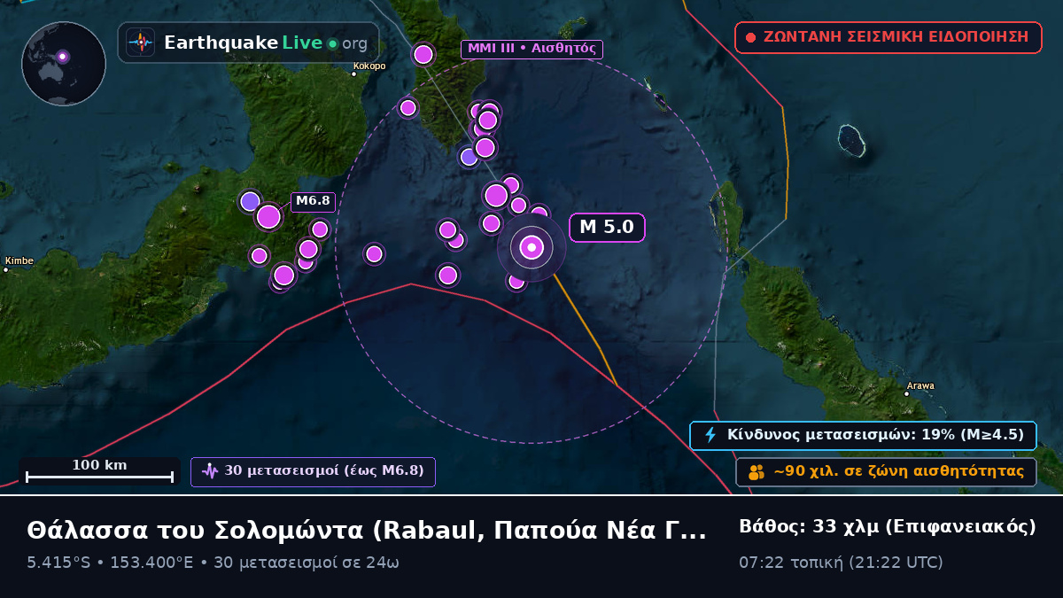 Θάλασσα του Σολομώντα (Παπούα Νέα Γουινέα)